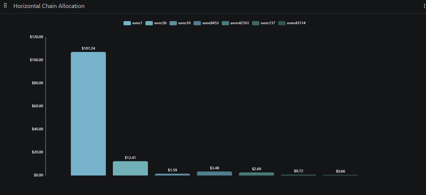 Wag3s Product Screenshot /components/chain.png