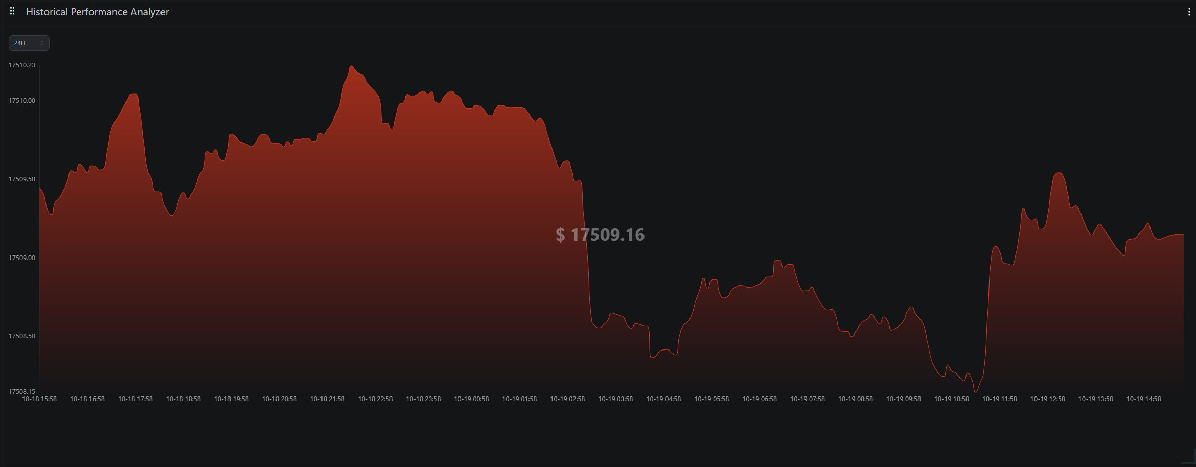 Wag3s Product Screenshot /components/chart.png